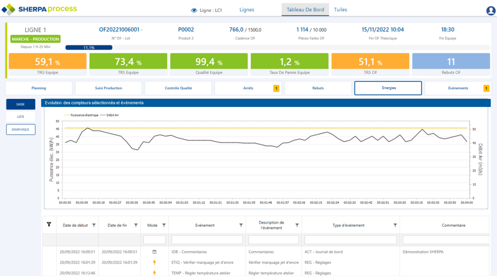 Interface Monitoring énergétique